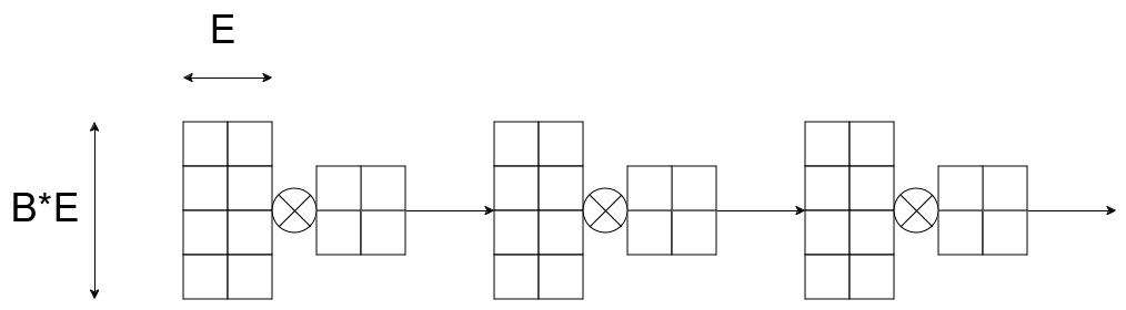 Layer-wise Matrix Multiplication