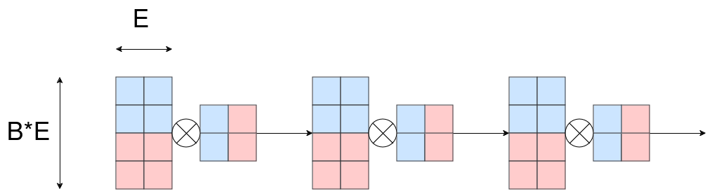 Layer-wise Matrix Multiplication