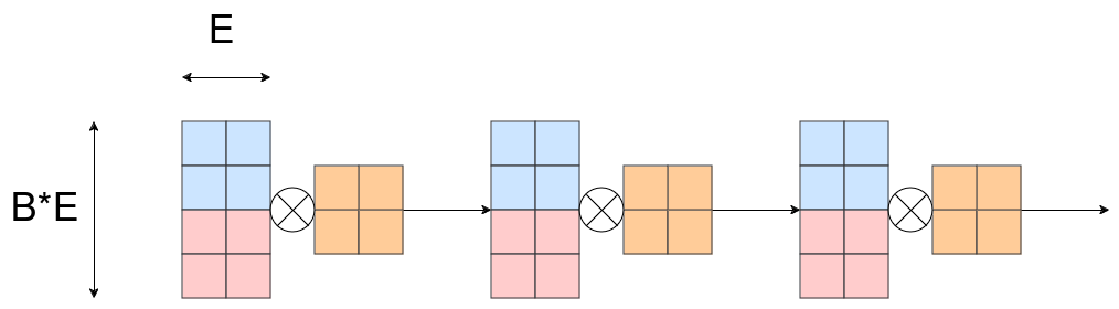 Layer-wise Matrix Multiplication